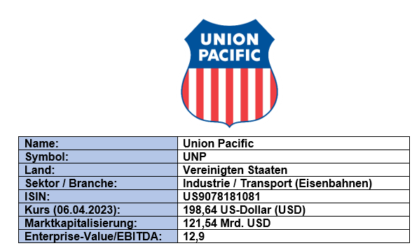 Grunddaten_Union Pacific