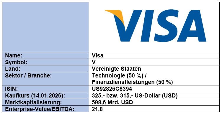 Grunddaten_Visa