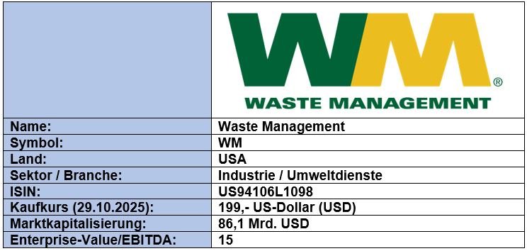 Grunddaten_Waste Management WM