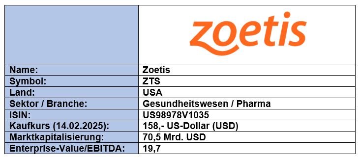 Grunddaten Zoetis