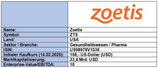 Grunddaten_Zoetis