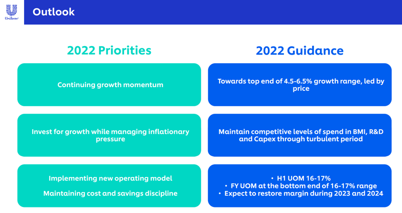 Guidance 2022 Unilever
