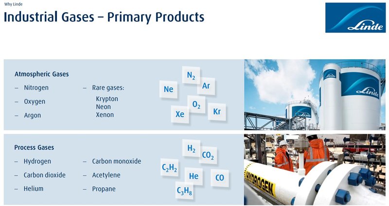 Industriegase Portfolio_Linde