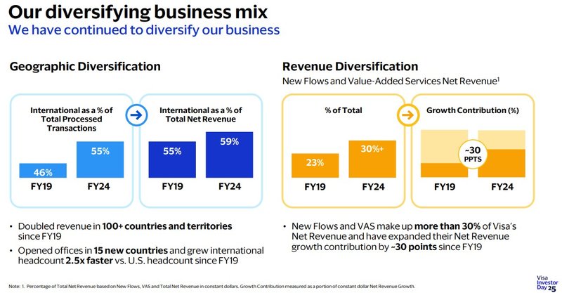 Internationalisierung_Visa