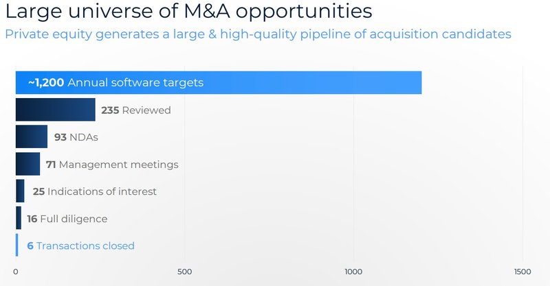 Investment-Funnel_Roper Technologies