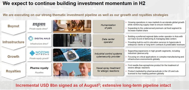 Investments_Partners Group