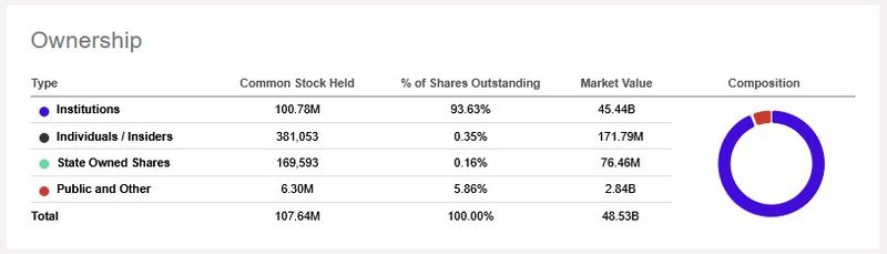 Investoren-Anteile_Roper Technologies