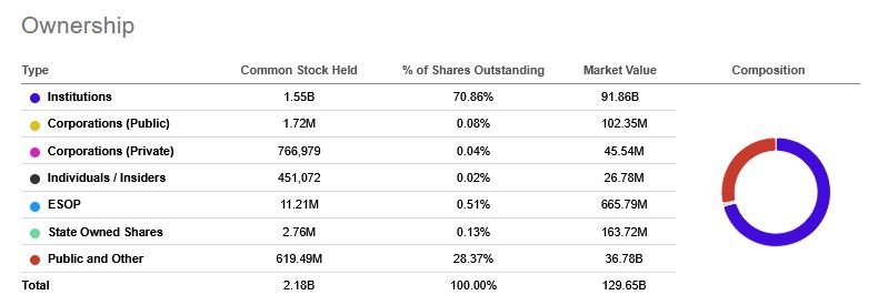 Investoren-Gruppen_Unilever
