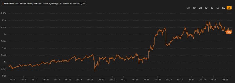 KBV_Münchener Rück