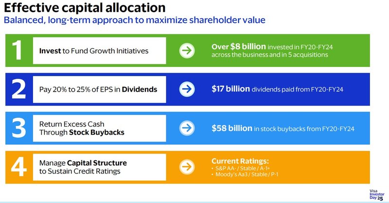 Kapitalallokation_Visa