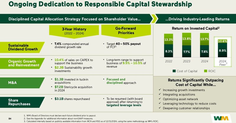 Kapitalallokation_Waste Management WM