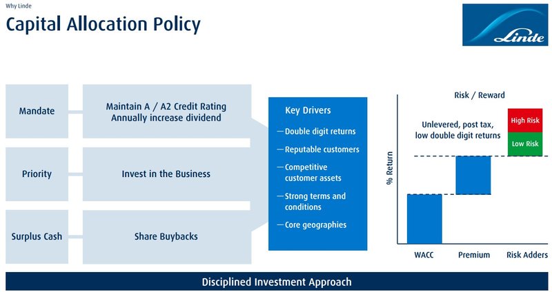 Kapitalallokationsstrategie_Linde