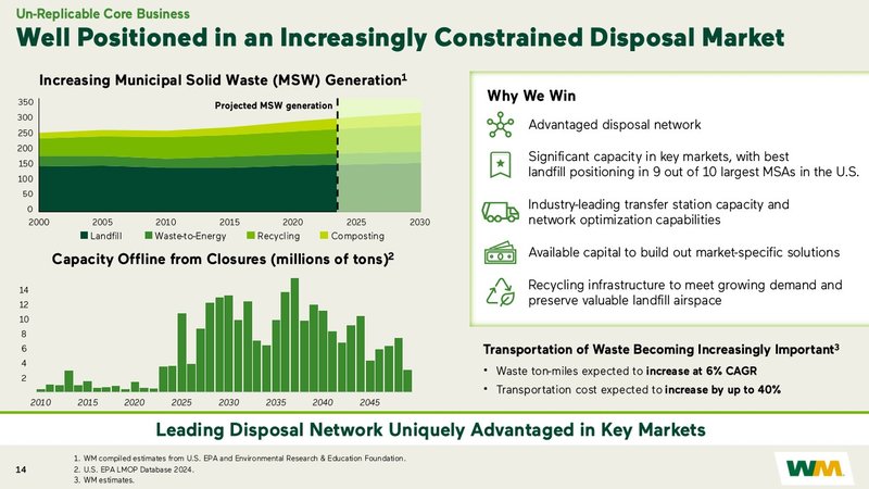 Kernsegment Wachstum_Waste Management WM