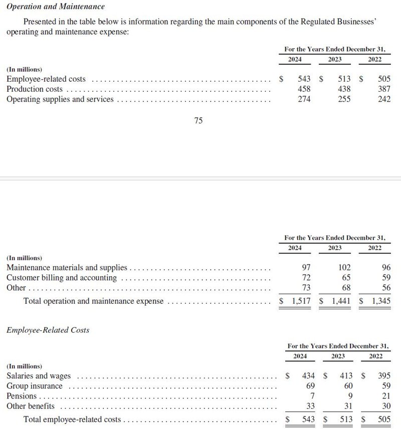 Kosten Operation and Maintenance_American Water Works