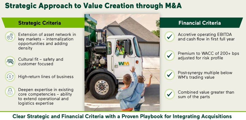M&A-Strategie_Waste Management