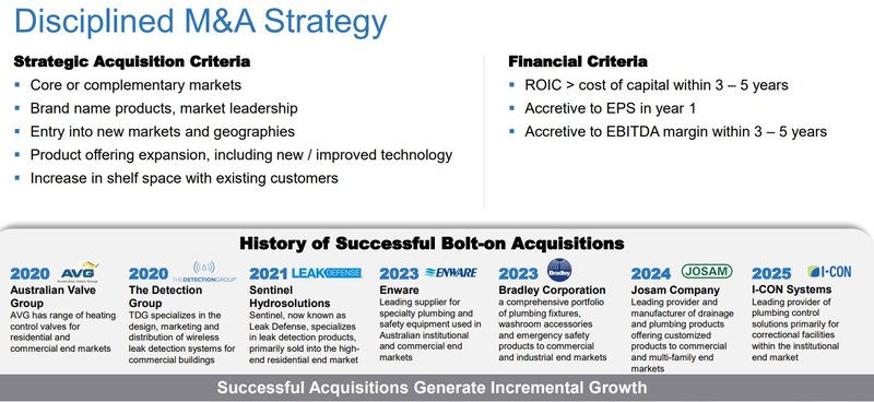 M&A Strategie Watts Water Technologies