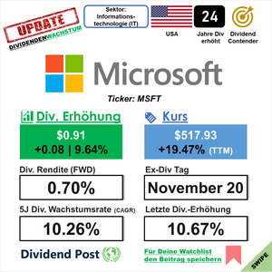 MSFT_20250921