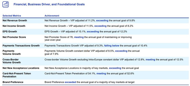 Management Finanzziele_Visa
