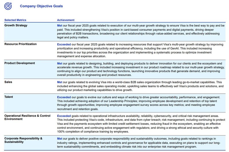 Management Qualitätsziele_Visa