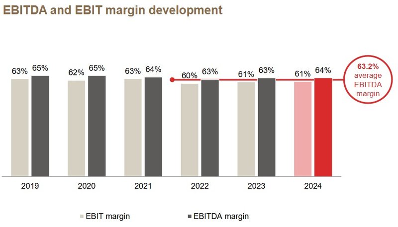 Margen_Partners Group