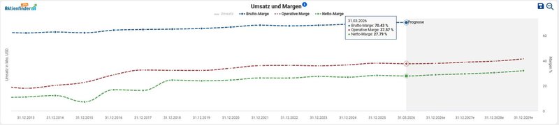 Margen_Zoetis