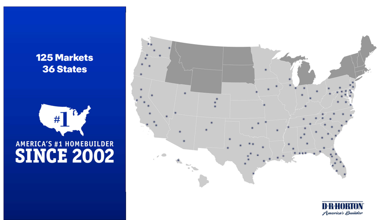 Marktpräsenz A D.R. Horton
