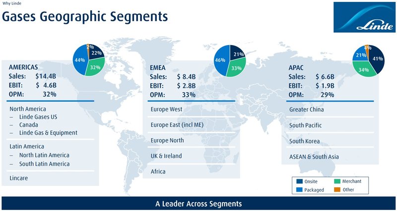 Marktsegmente Geographie_Linde