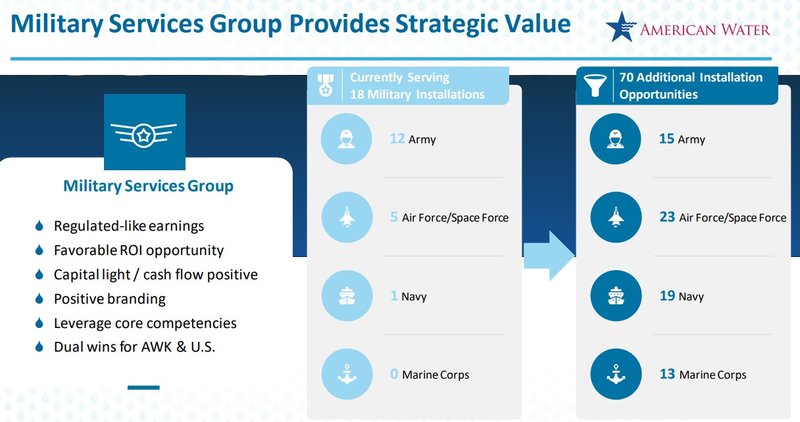 Military Services Group_American Water Works