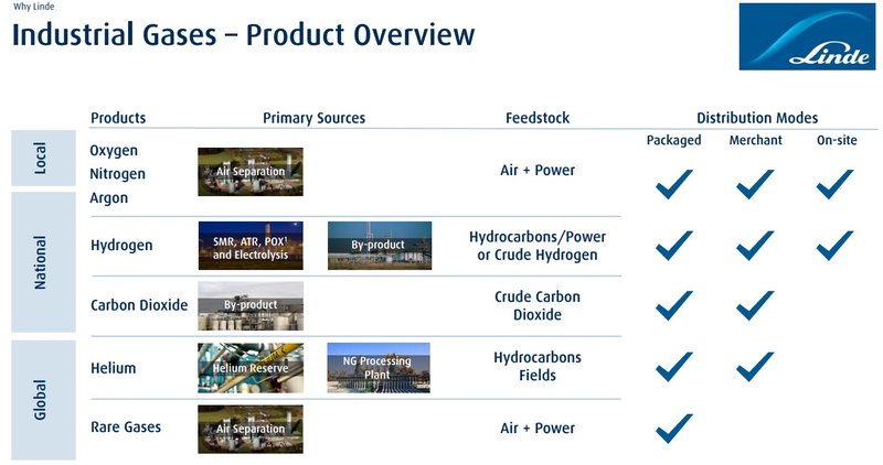 Mix Anwendung Distributionsmodelle_Linde