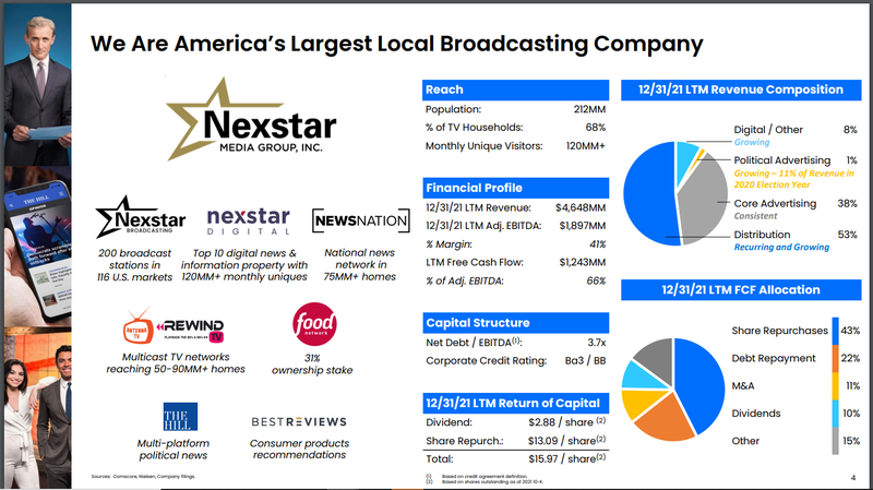Nexstar Media Group Overview