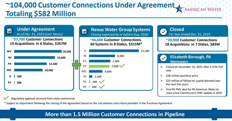 Nexus_American Water Works