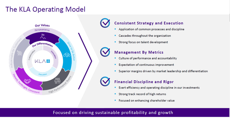 Operating Model KLA