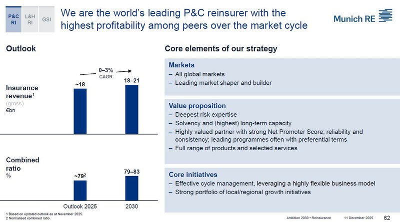 P&C Ausgangssituation_Münchener Rück