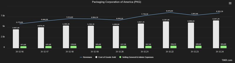 Packaging_Aufwände