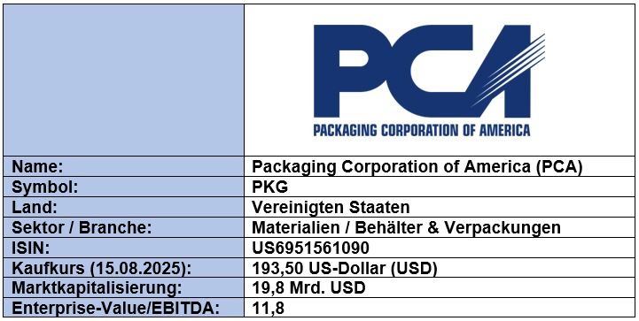 Packaging_Grunddaten