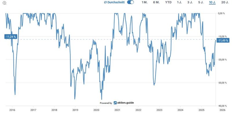 Packaging_Unterwasser-Chart