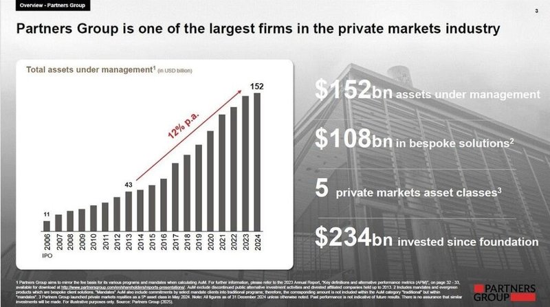 Partners Group_Überblick