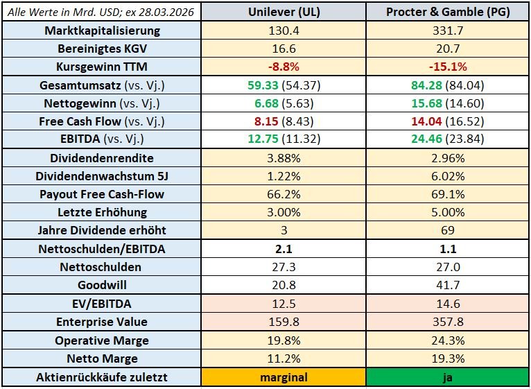 Peer-Review_Unilever_Procter & Gamble