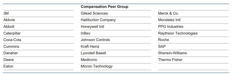 Peer Group Compensation_Linde