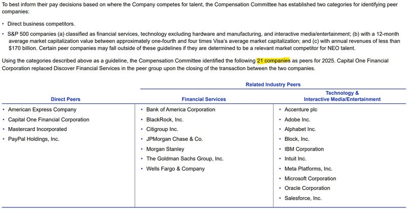 Peer Group Compensation_Visa