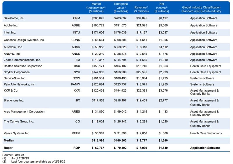 Peer Group Vergütung_Roper Technologies