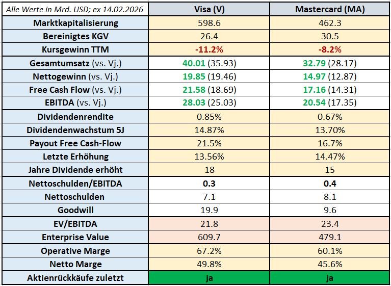 Peer_Review_Visa_Mastercard