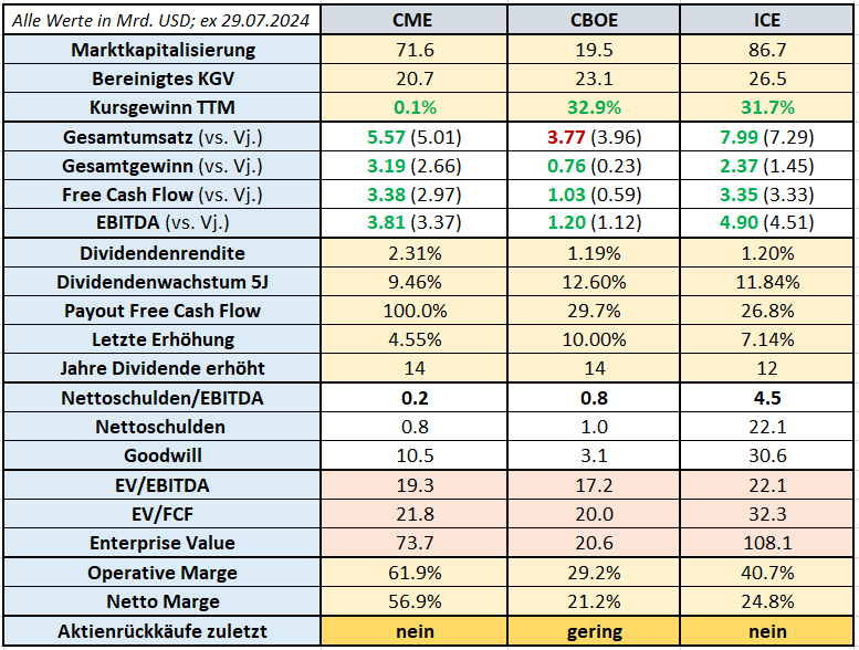 Peer review CME ICE CBOE