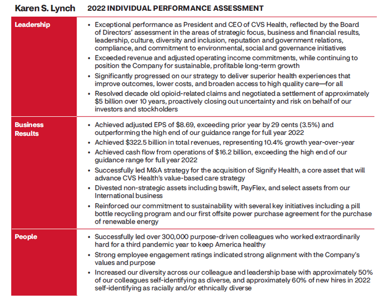 Performance Assessment CVS Health