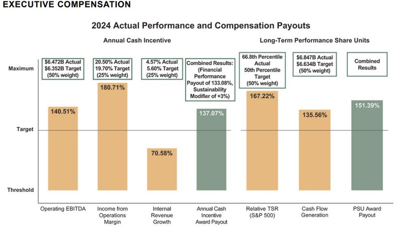 Performance Management 2024_Waste Management WM
