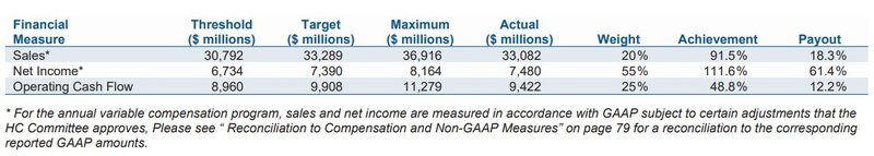 Performance Management_Linde