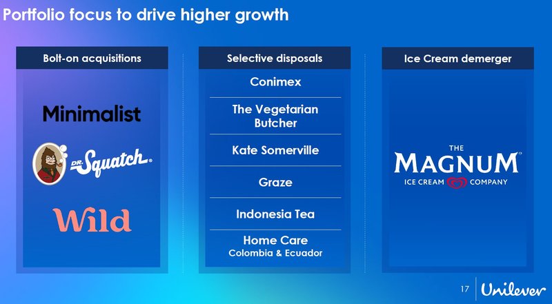 Portfoliooptimierung_Unilever