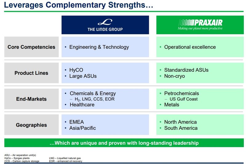 Praxair Merger_Linde