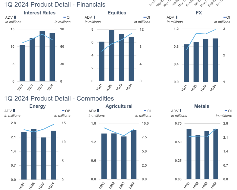 Products CME