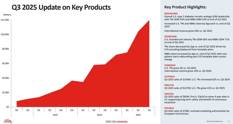 Produktportfolio_Eli Lilly